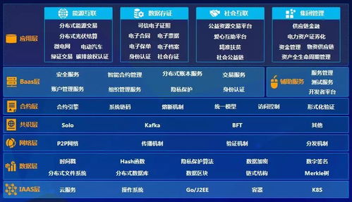 遠光軟件加入可信區塊鏈推進計劃，深化區塊鏈技術應用布局