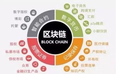 為什么越來(lái)越多人選擇投資區(qū)塊鏈數(shù)字貨幣？一句話(huà)點(diǎn)醒10億人！