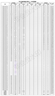 山東興達(dá)新能源2018年底環(huán)保監(jiān)測(cè)數(shù)據(jù)分析報(bào)告