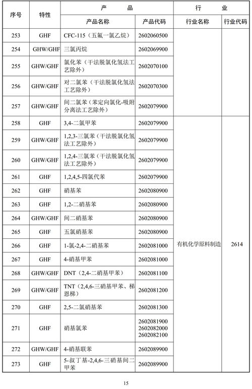環保部重拳出擊 887項高污染高環境風險產品被列入監管名錄，非金屬礦、涂料等行業成焦點