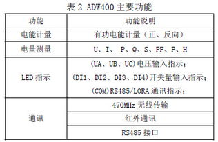 ADW400-D16-3S 安科瑞環保監測模塊，賦能精準環境管理